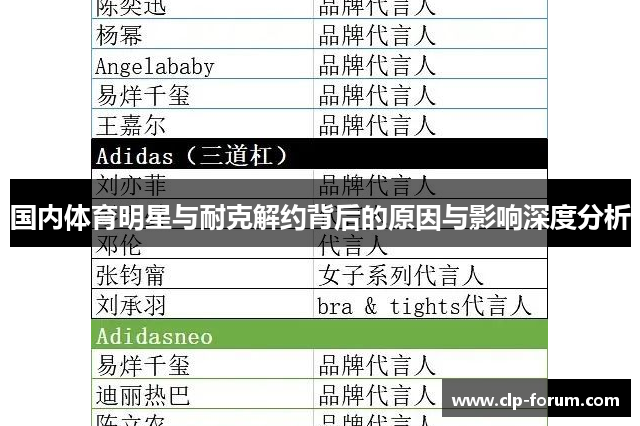 国内体育明星与耐克解约背后的原因与影响深度分析