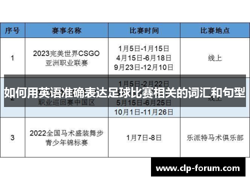 如何用英语准确表达足球比赛相关的词汇和句型